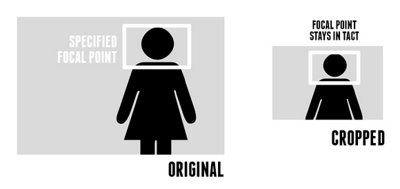 focal-point-javascript focal-point-javascript